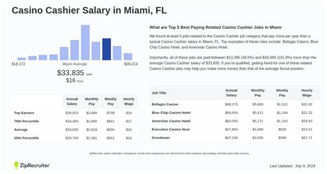 casino cashier salary.